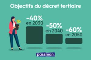 Objectifs décret tertiaire