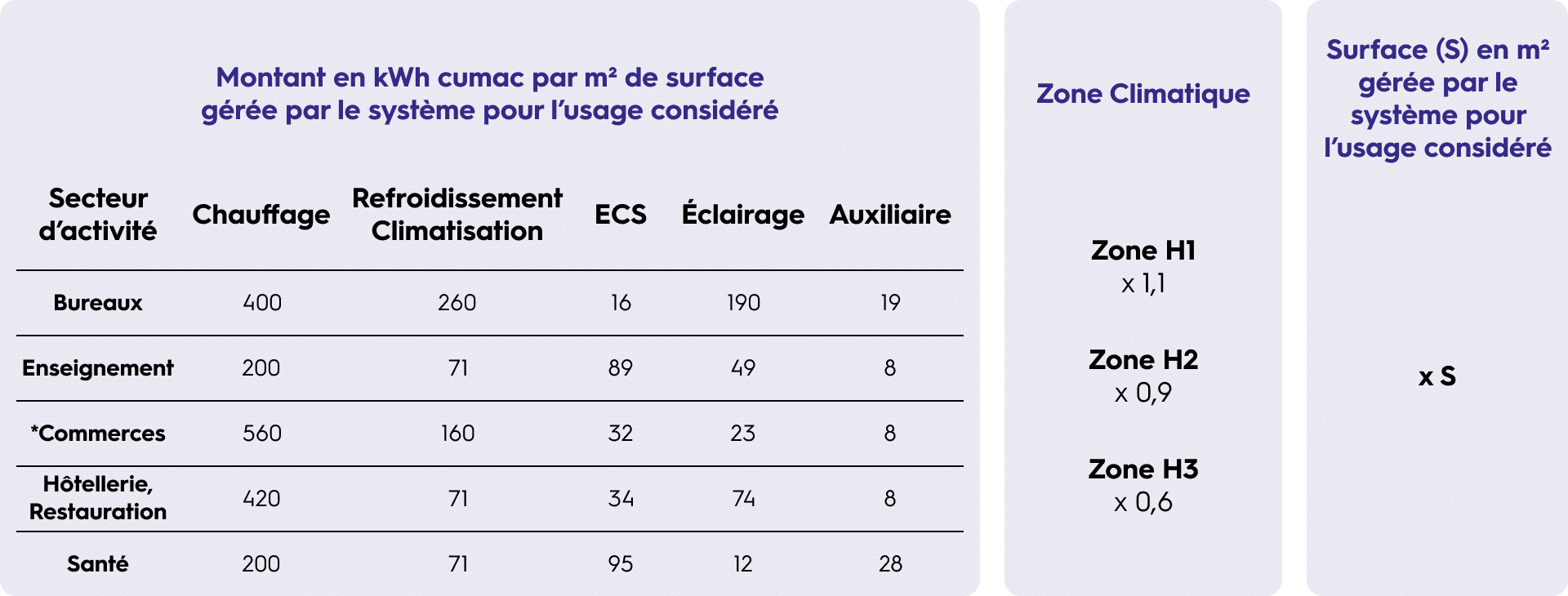 Fiche CEE BAT-TH-116