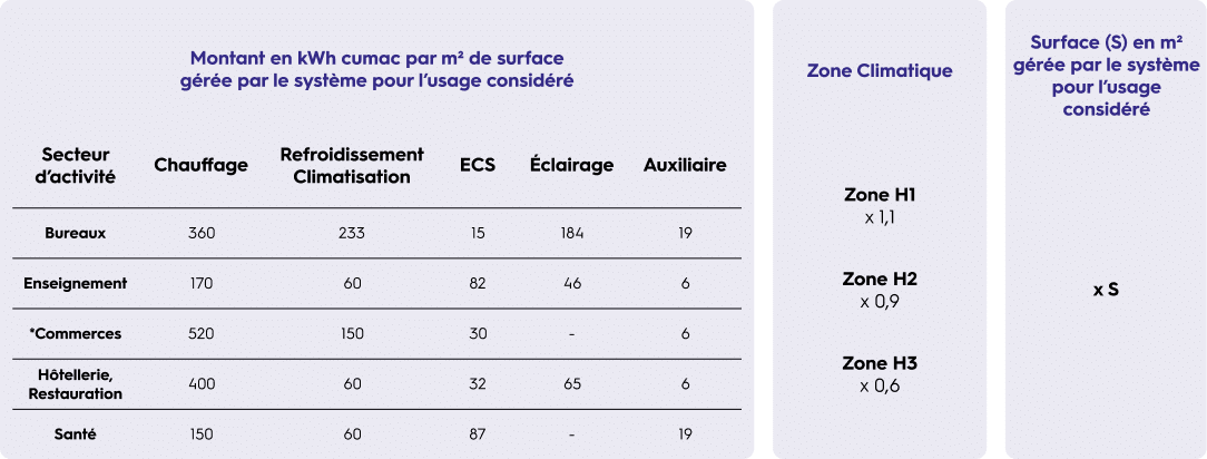 Tableau CEE